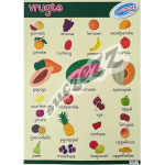 VRUGTE - MUURKAART   VRUGTE - MUURKAART